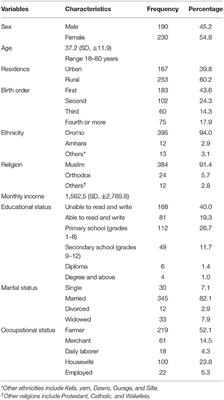 Mood Symptoms, Suicide, and Associated Factors Among Jimma Community. A Cross-Sectional Study